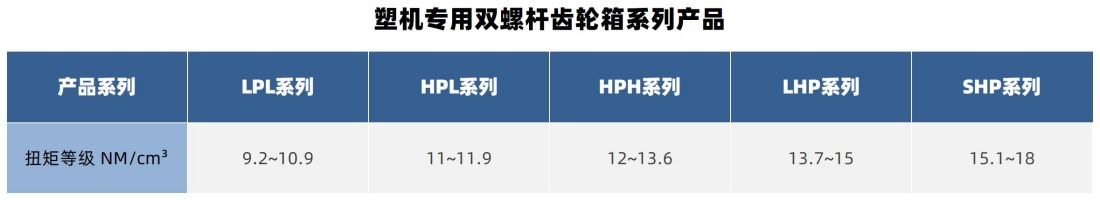 參數(shù)表_塑機(jī)分類.jpg