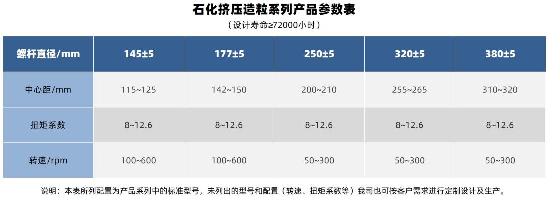 參數(shù)表_石化(1).jpg