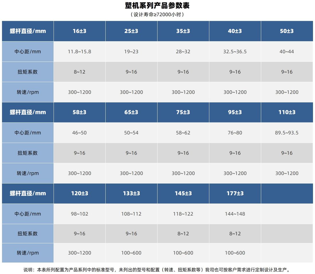 參數(shù)表_塑機(jī)(1).jpg