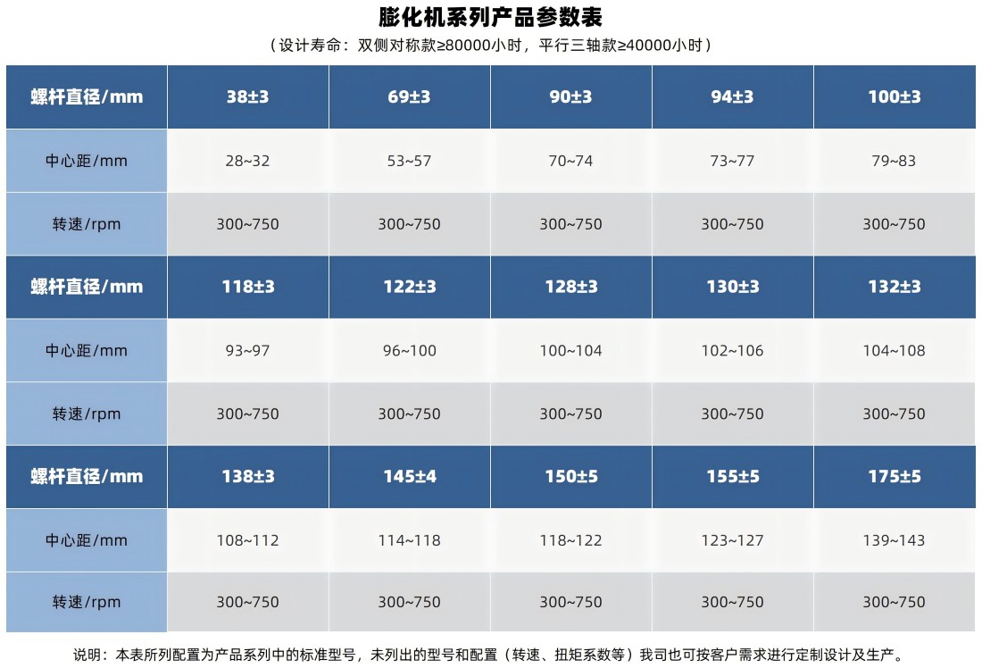 參數(shù)表_膨化機(jī)(1)(1).jpg